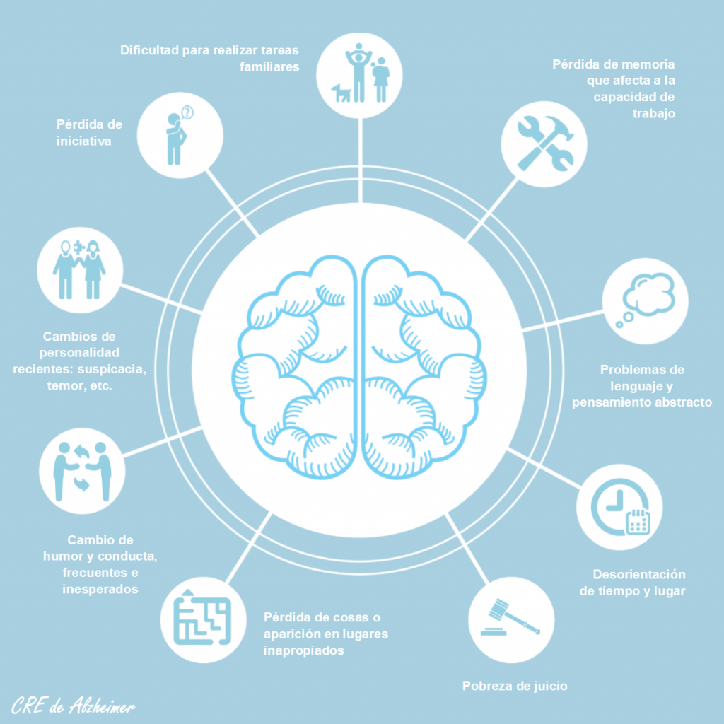 Infografía Signos de alarma de deterioro cognitivo y Alzhéimer
