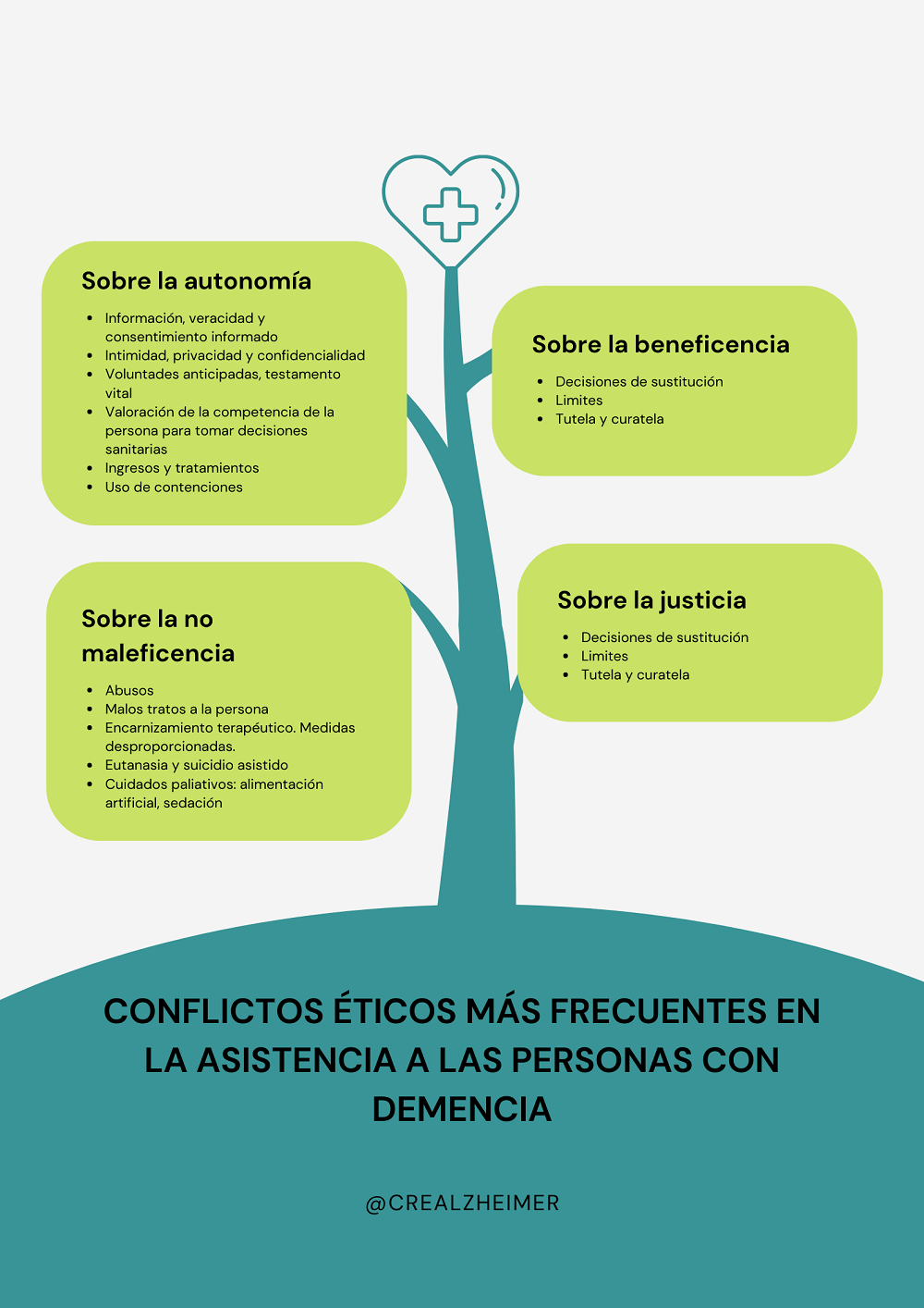 Infografía conflictos éticos Infografía conflictos éticos