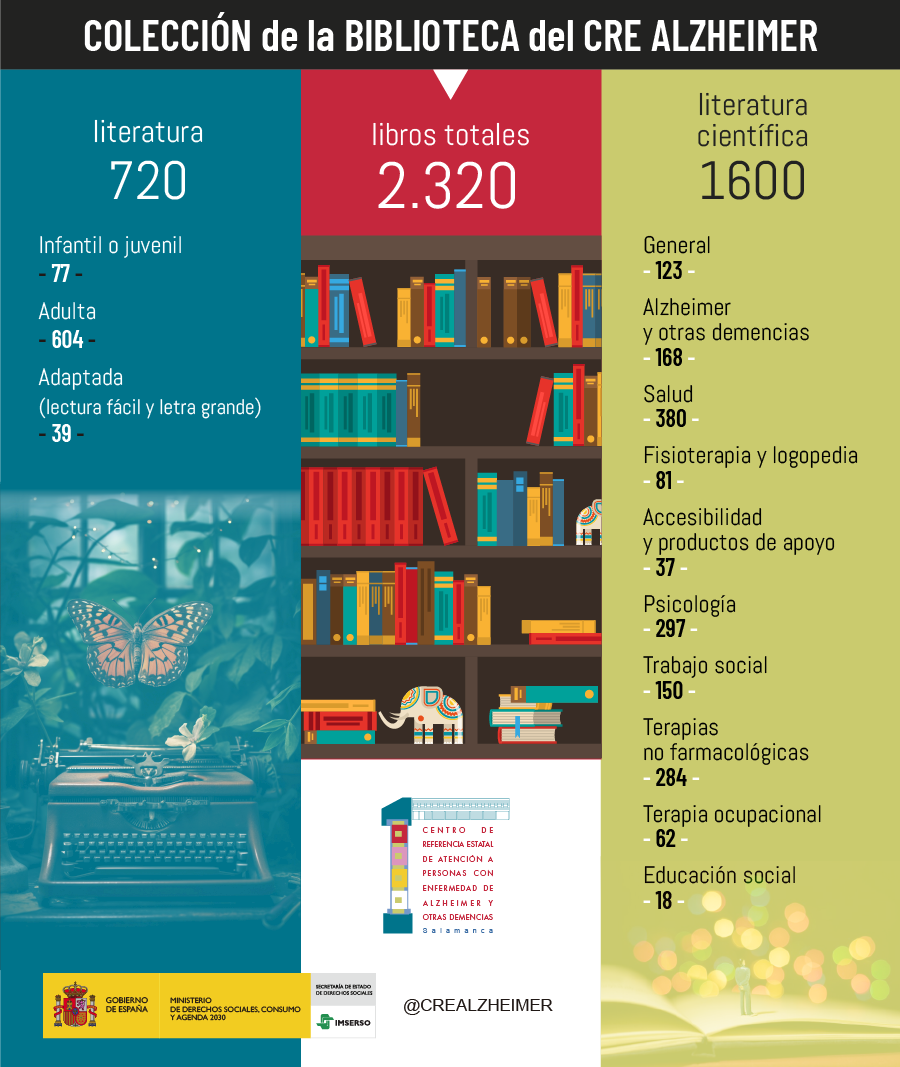 Infografía Infografía