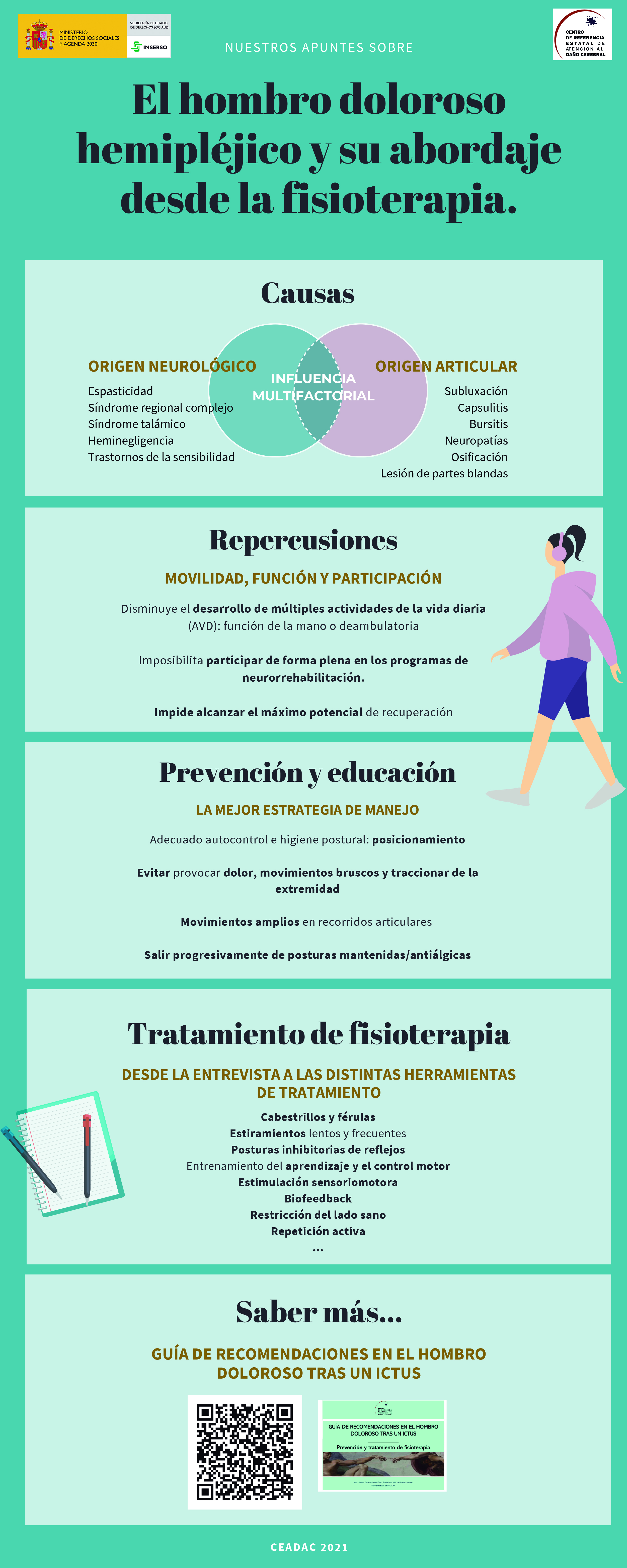 Infografía sobre recomendaciones hombro doloroso.