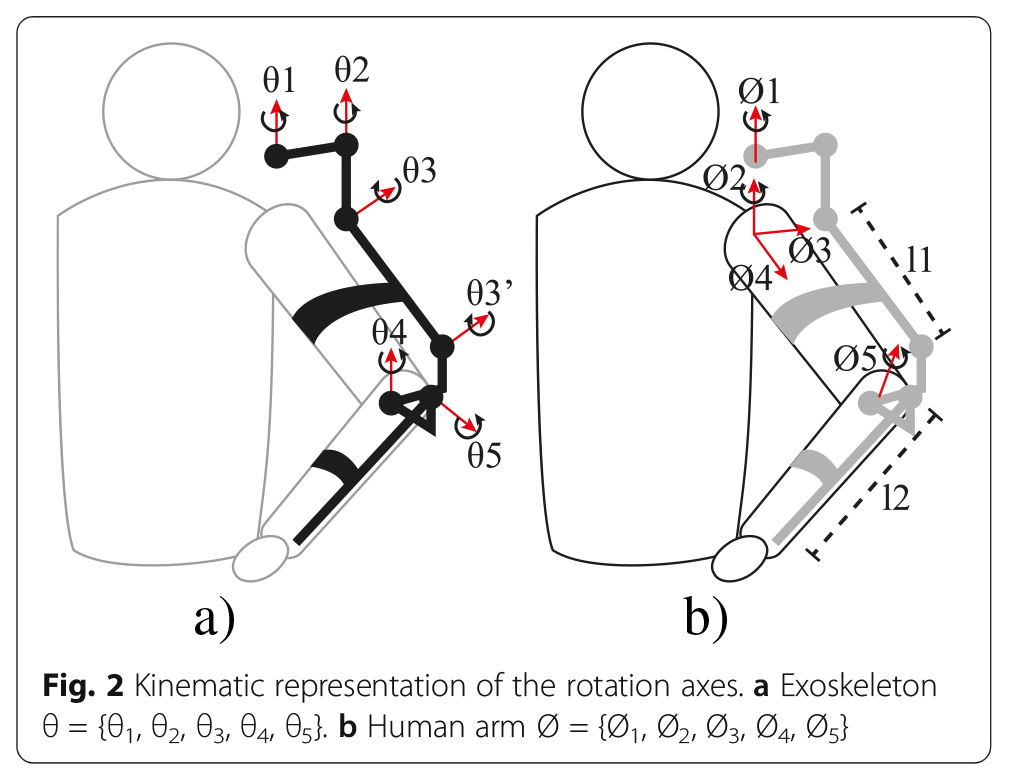 Journal of NeuroEngineering and Rehabilitation, 2017